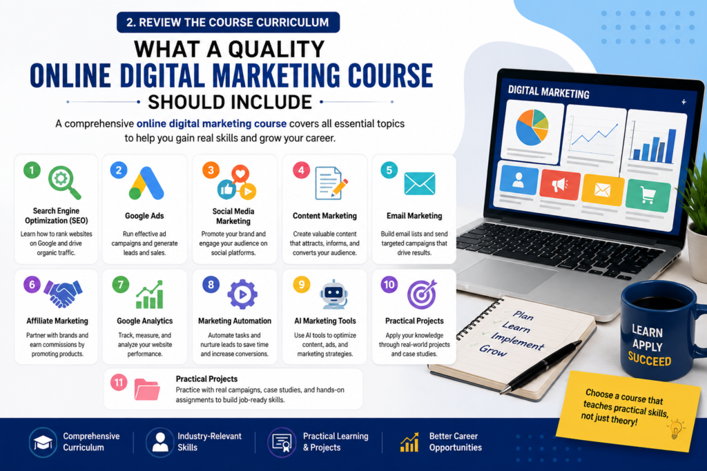 Infographic showing the essential topics included in an online digital marketing course, including SEO, Google Ads, Social Media Marketing, Content Marketing, Email Marketing, Affiliate Marketing, Google Analytics, Marketing Automation, AI Marketing Tools, and Practical Projects.